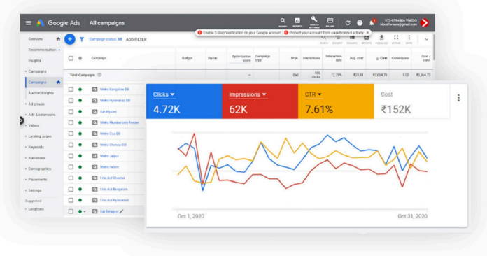 Google Ads dashboard showing 1,000+ qualified leads every month
